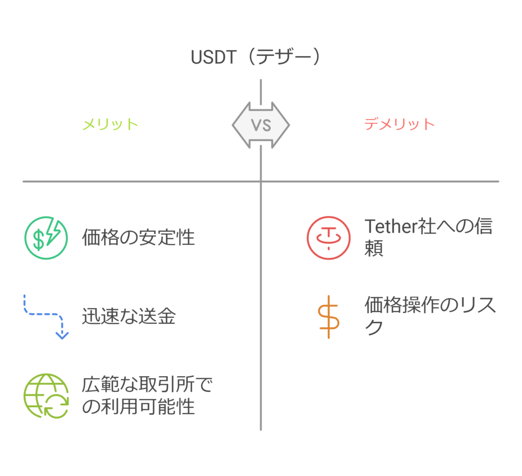 USDT（テザー）の特徴