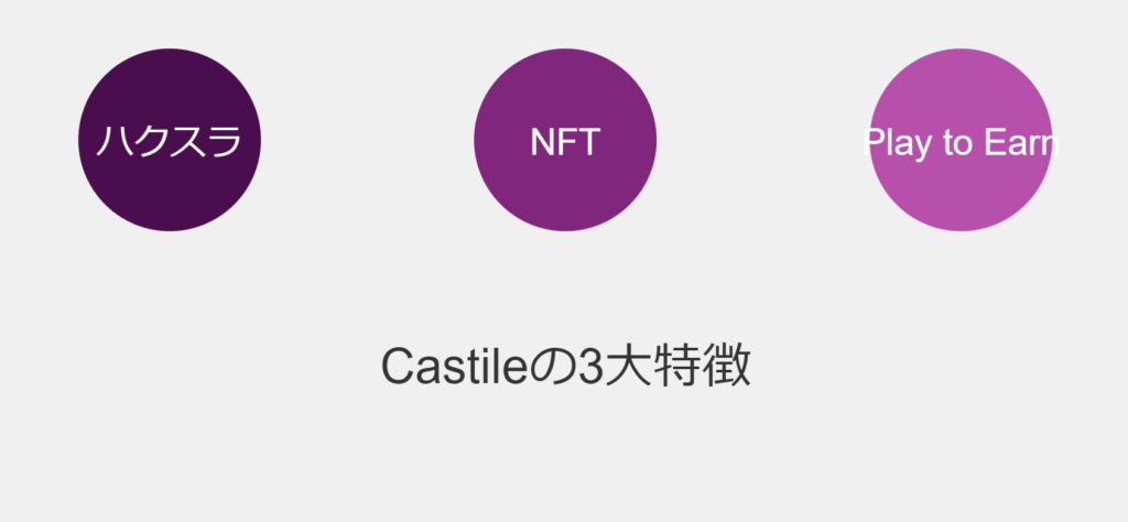 ハクスラ NFT Play to Earn Castileの3大特徴