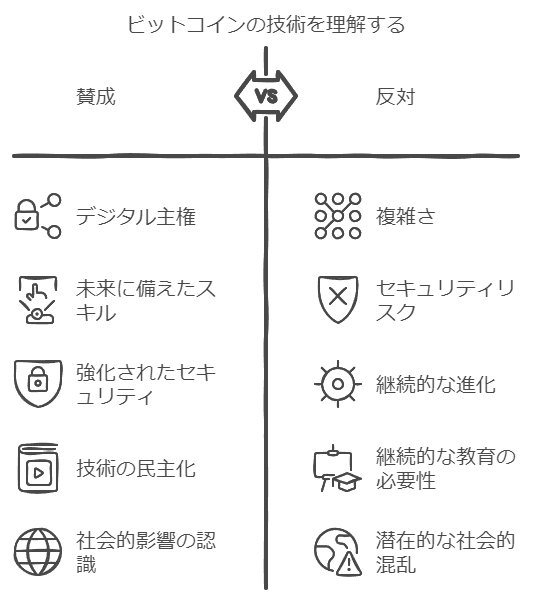 BTC、ビットコインの技術を理解する