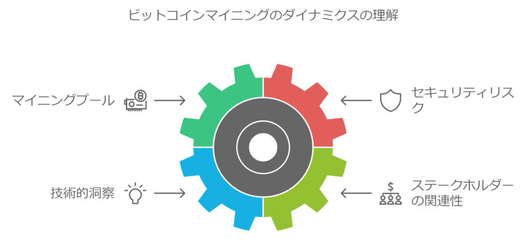 BTC（ビットコイン）マイニングダイナミックスの理解