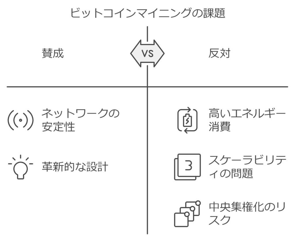 ビットコインマイニング報酬の課題