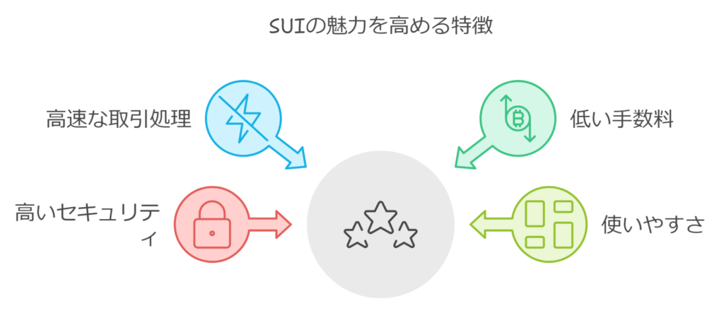 SUIの魅力を高める特徴