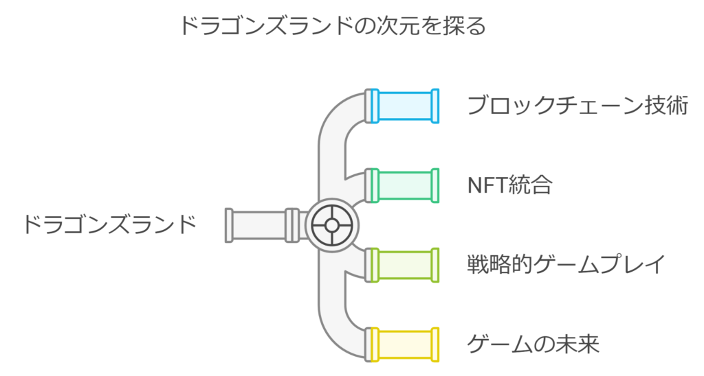 ドラゴンズランドの次元を探る