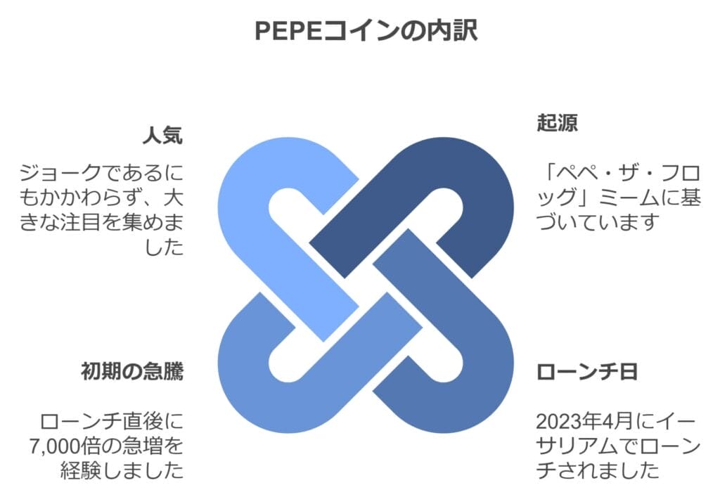 PEPEコインの内訳