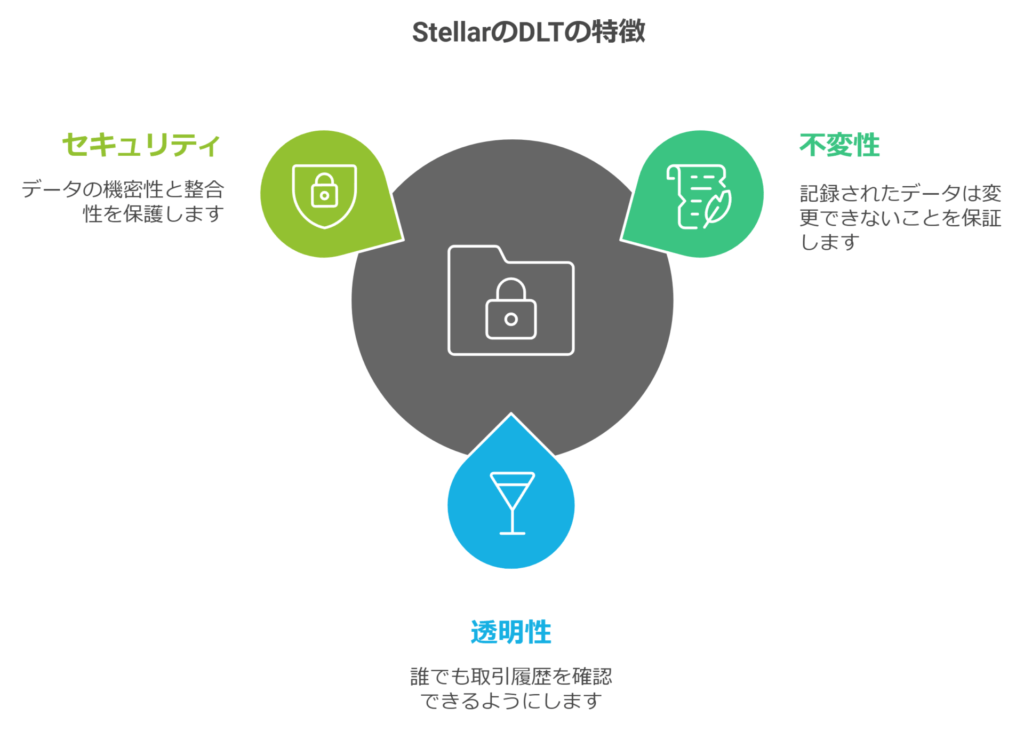 StellarのDLTの特徴