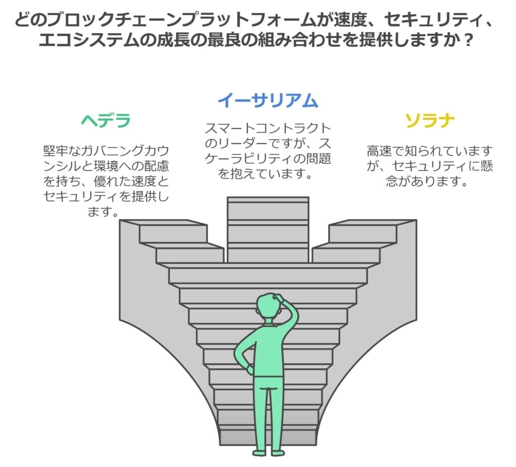 競合との比較