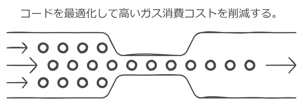 ガス効率の最適化