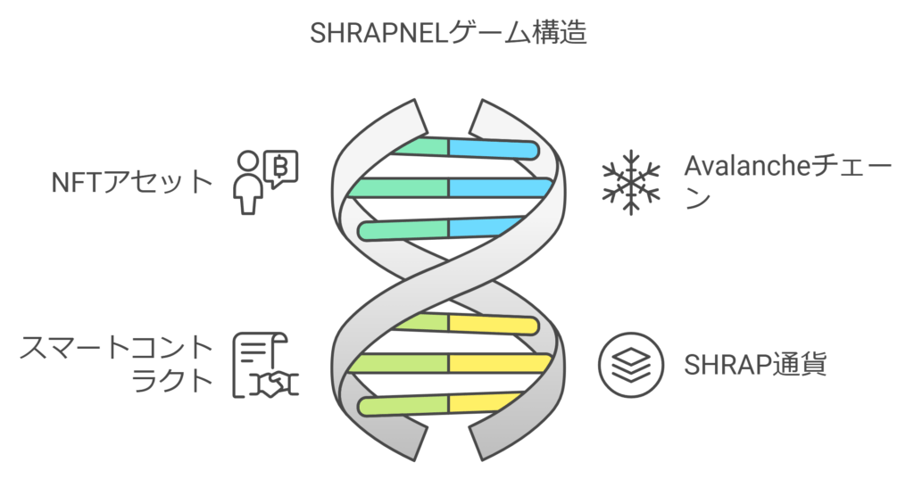 SHRAPNELゲーム構造