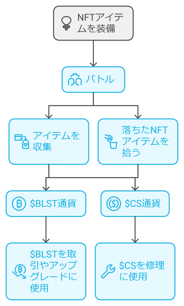 ゲームシステム