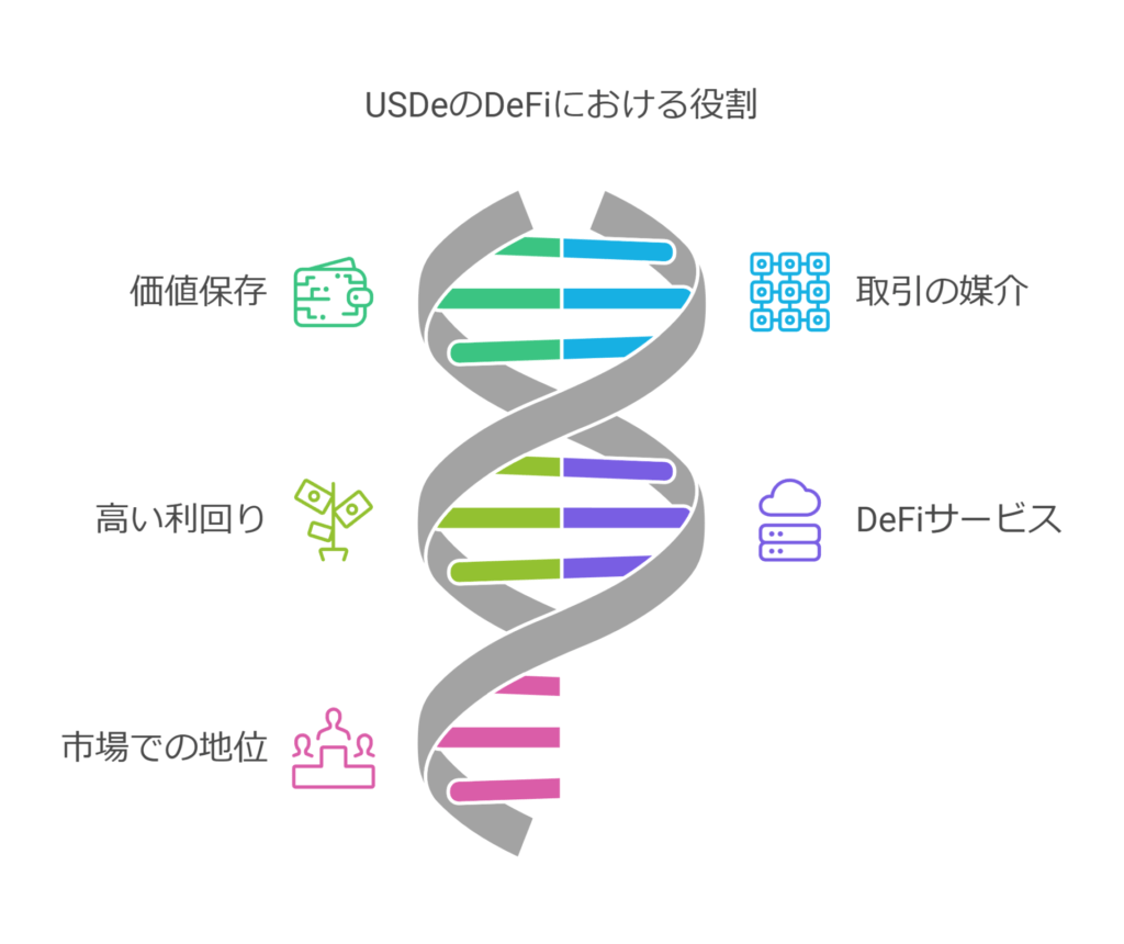 USDeのDeFiにおける役割