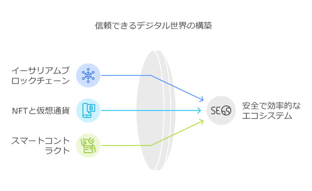 信頼できるデジタル世界の構築