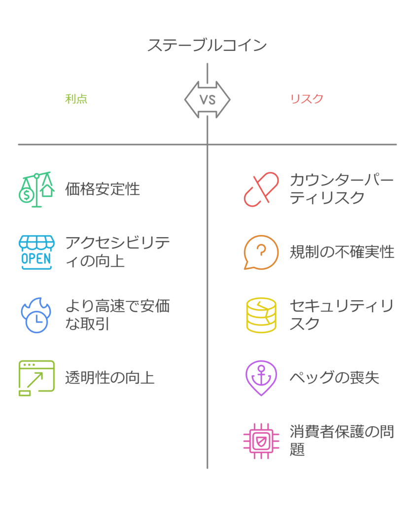 ステーブルコインを使用する潜在的なリスクと利点