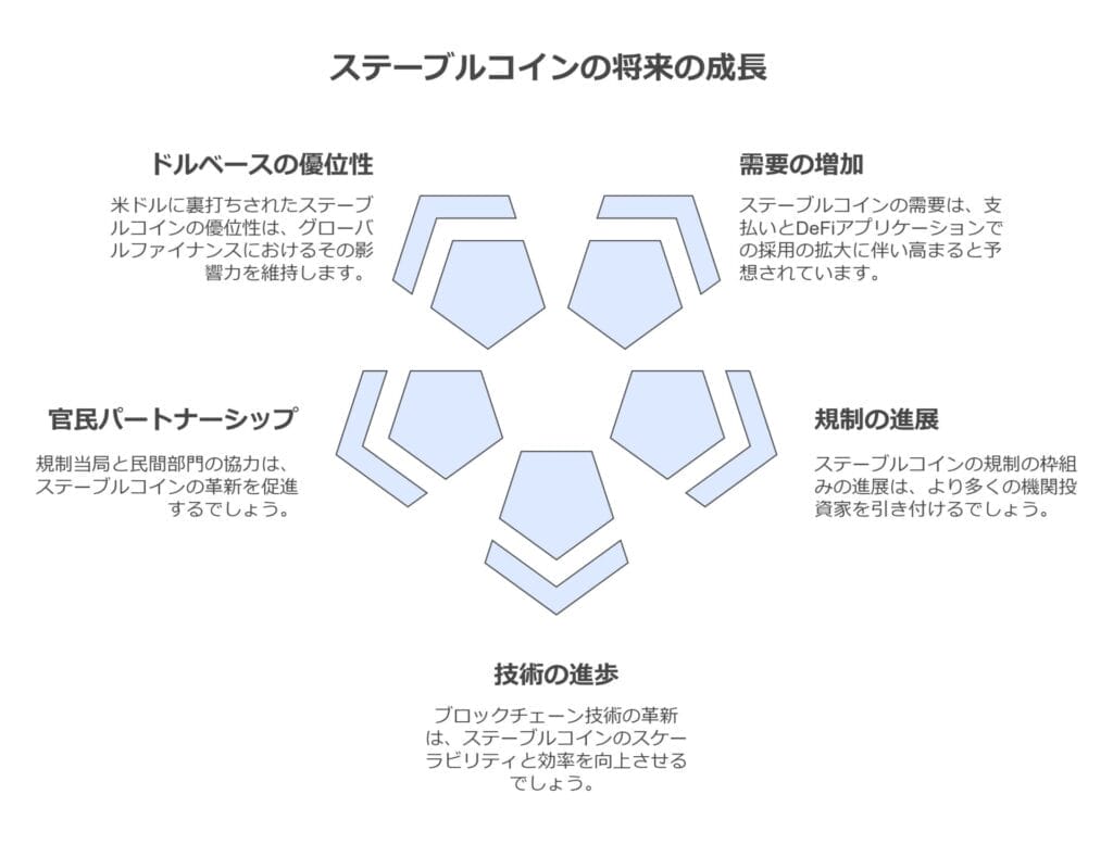 ステーブルコインの将来の見通し