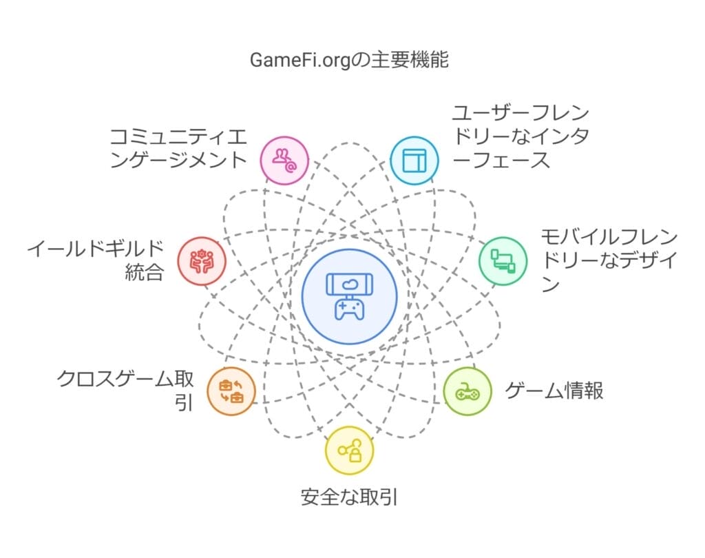 GameFi.orgの主張機能