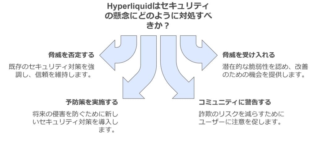 セキュリティの懸念にどのように対処すべきか？