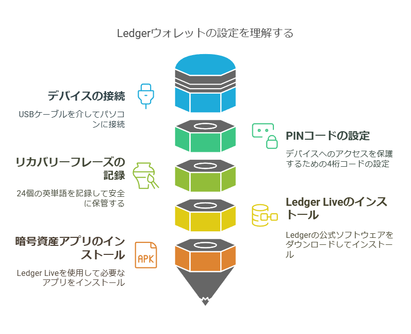 Ledgerウォレットの設定を理解する