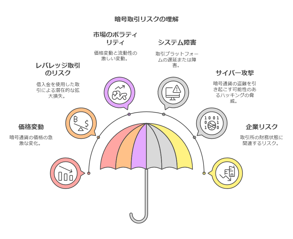 Coincheck　暗号取引リスクの理解