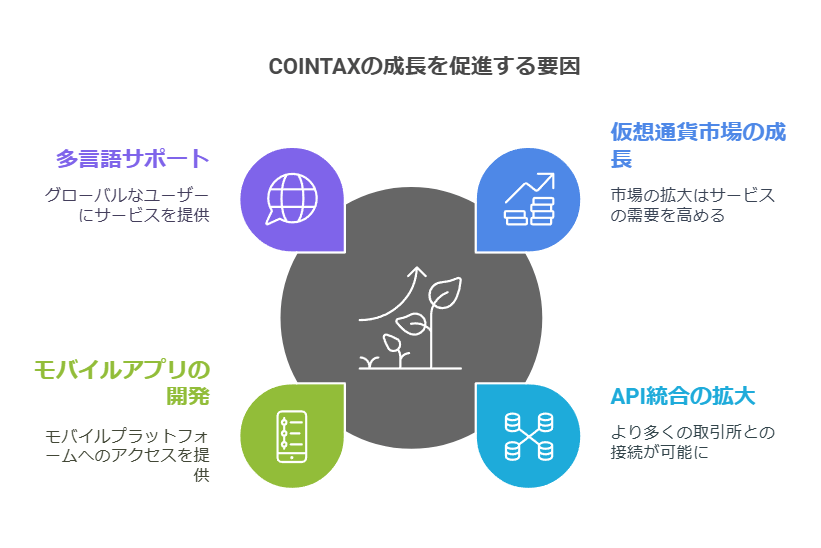 COINTAXの成長を促進する要因