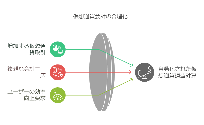 COINTAXとは？