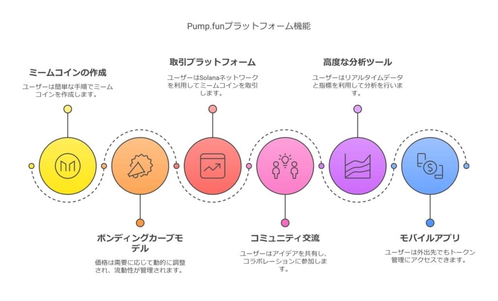 Pump.funプラットフォーム機能