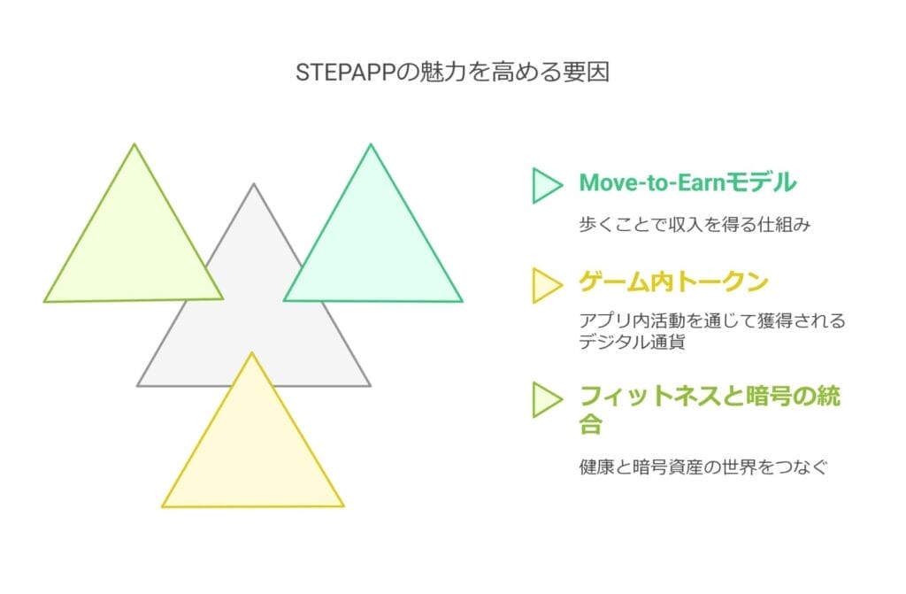 STEPAPPの魅力を高める要因