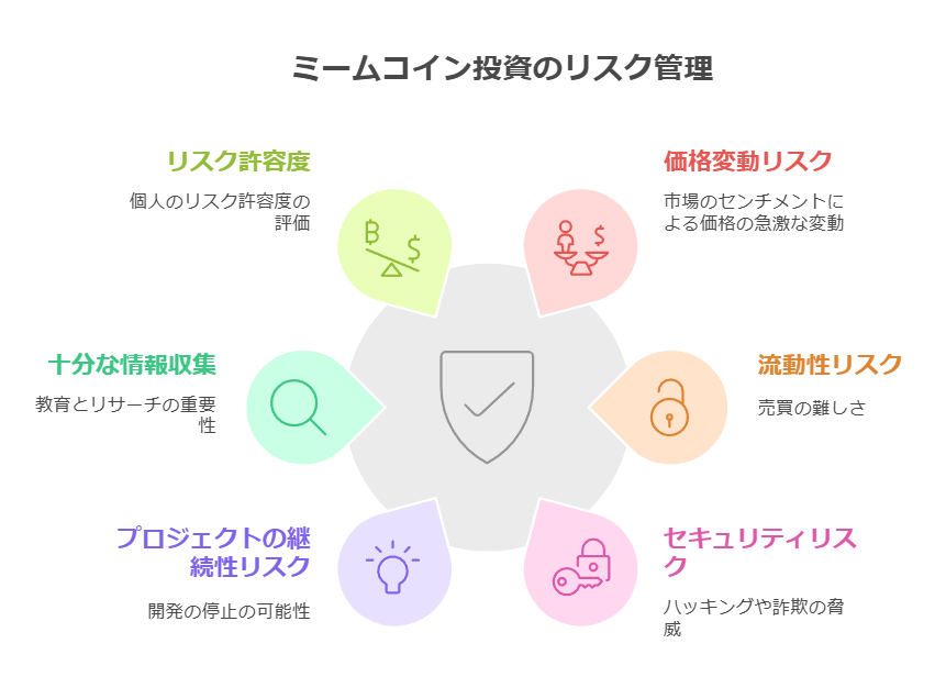 ミームコイン投資のリスク管理