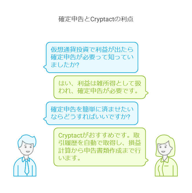 確定申告とCryptactの利点