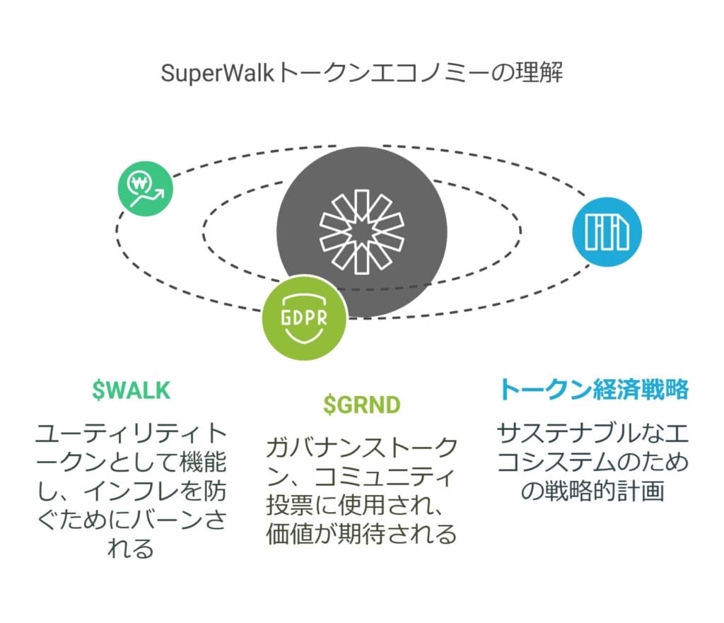 Superwalkトークンエコノミーの理解